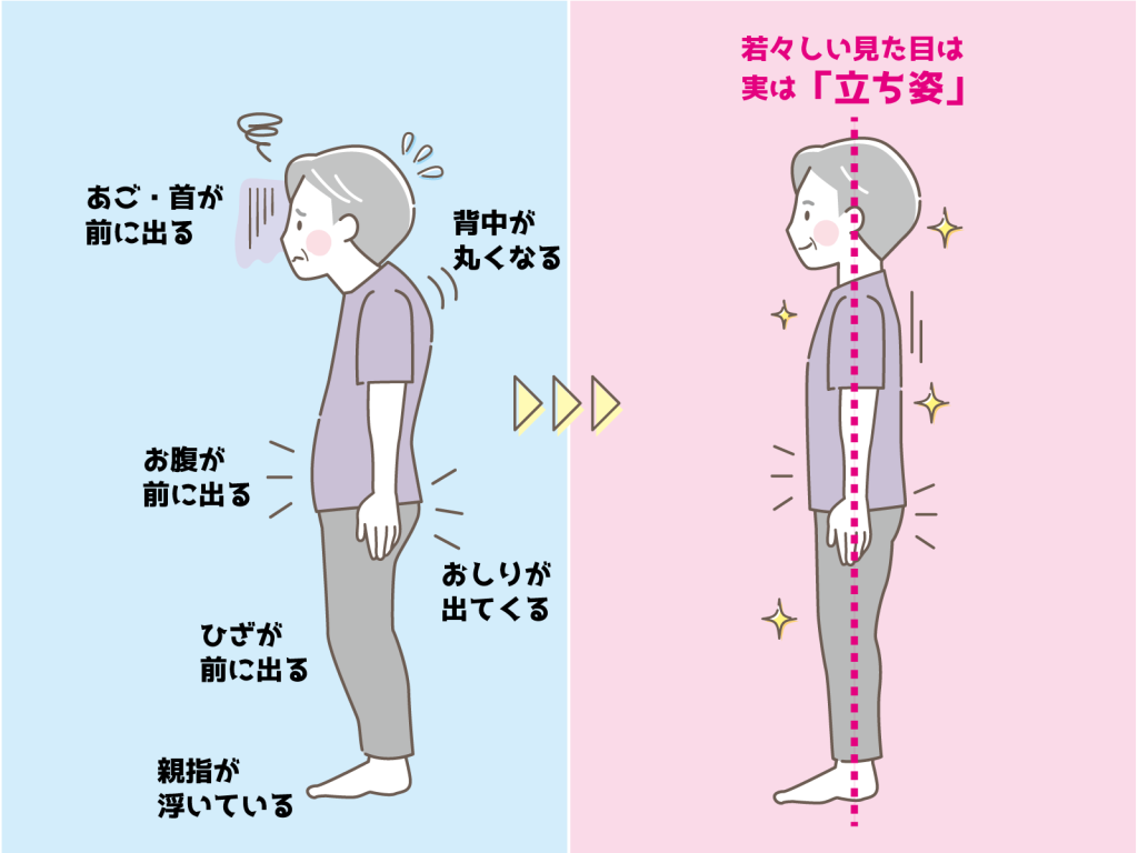 正しい立ち方とはどんな立ち方か？