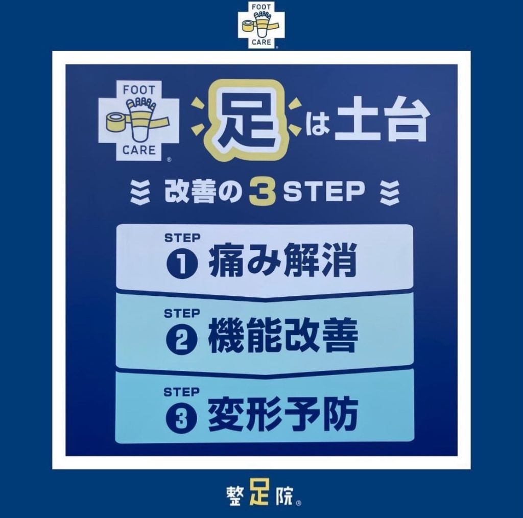 整足院の施術における改善までの3ステップ